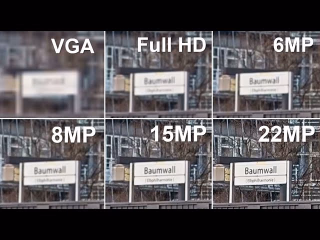 Ist eine 12-Megapixel-Kamera gut genug?