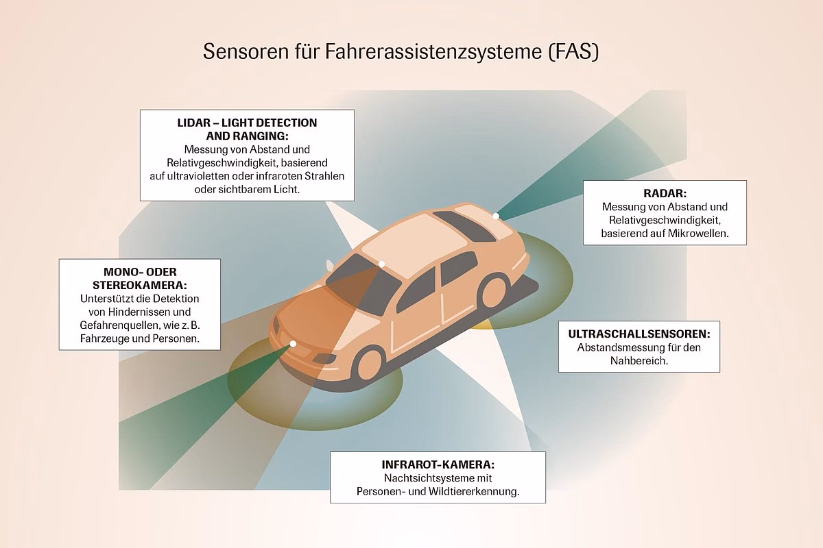 Haben selbstfahrende Autos Kameras?