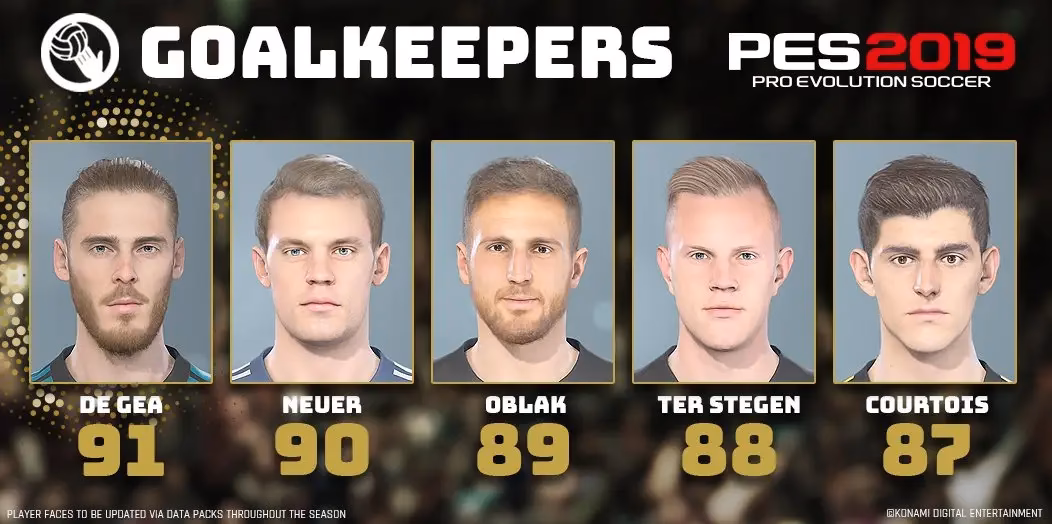 Who is the best player in PES 2019?