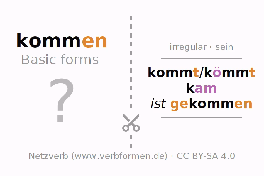 Wann verwendet man „kommen“?