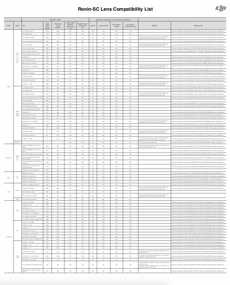 Welche Kameras sind mit dem Ronin 2 kompatibel?
