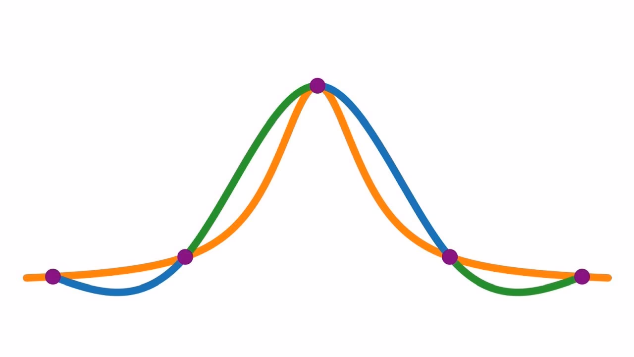 Wie funktioniert die kubische Spline-Interpolation?