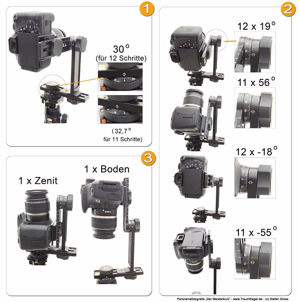 Wie funktioniert die 360 Kamera?