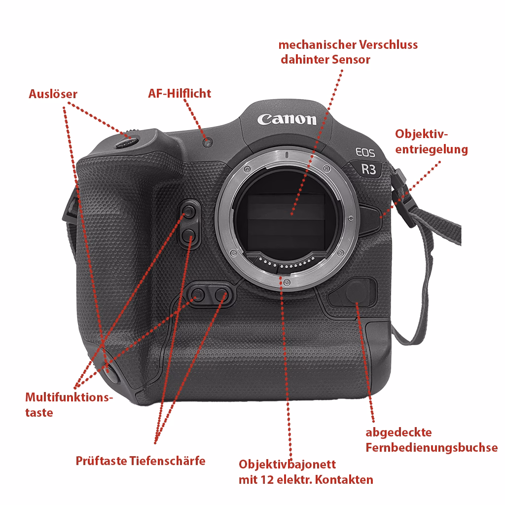 Wie erreicht man bei einer Canon eine lange Verschlusszeit?