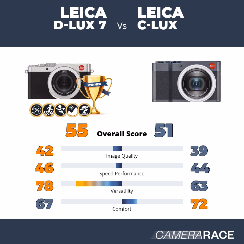 Ist die Leica D Lux eine echte Leica?