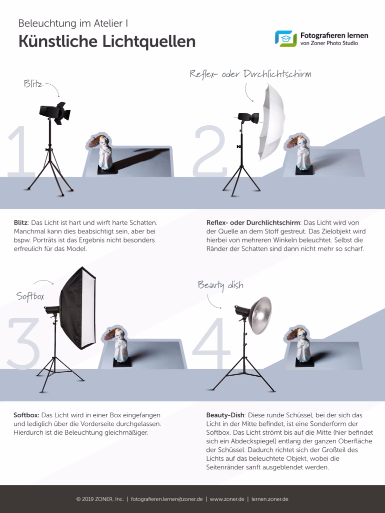 Welche Art von Licht verwenden Fotografen?