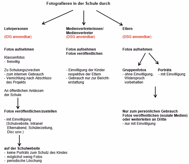 Benötigt man einen GED, um Fotograf zu werden?