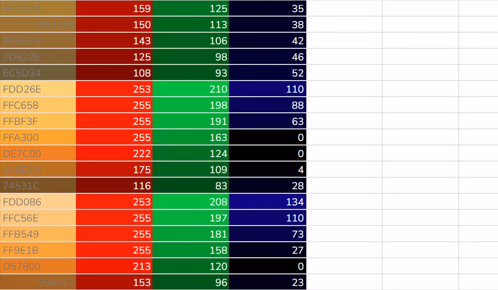 Wie konvertiere ich Pantone in Photoshop in CMYK?