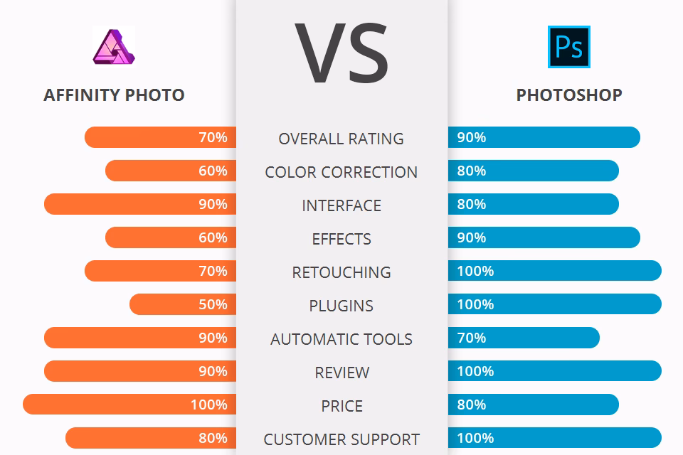 What are the disadvantages of Affinity Photo?