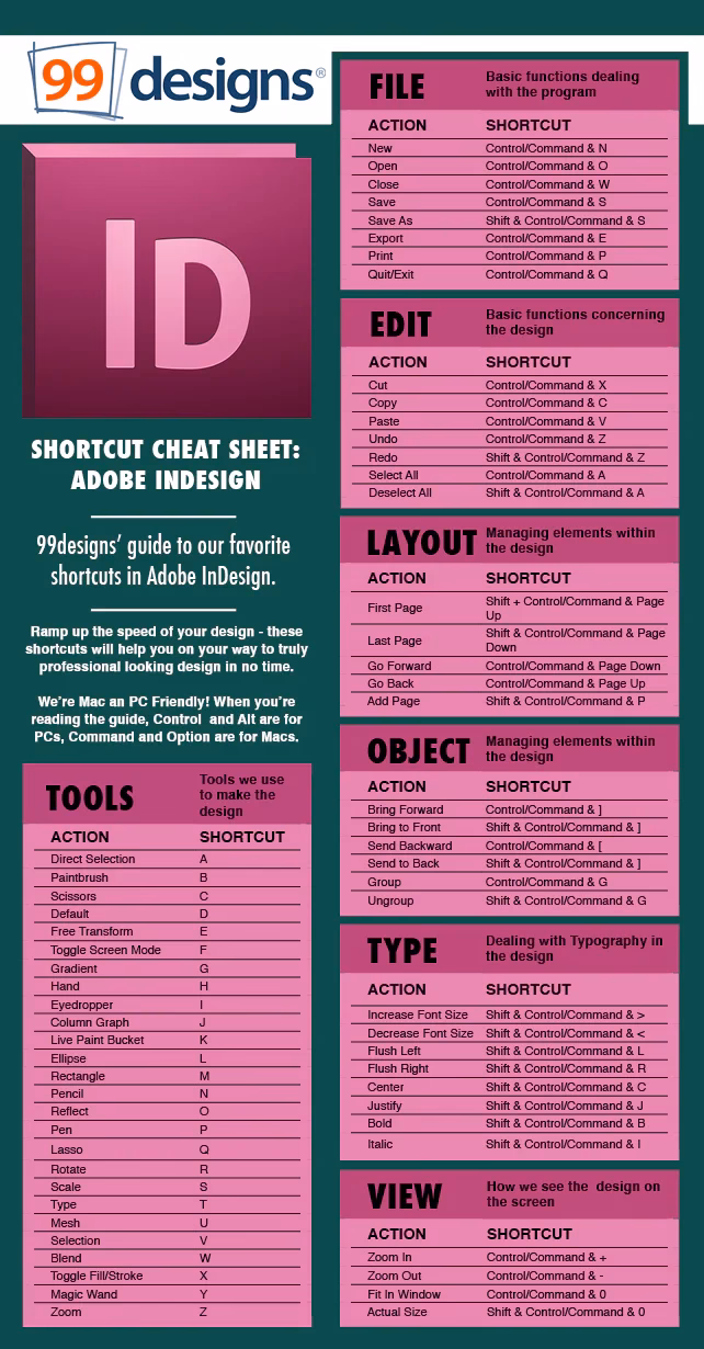 Was ist die Abkürzung für Indesign?