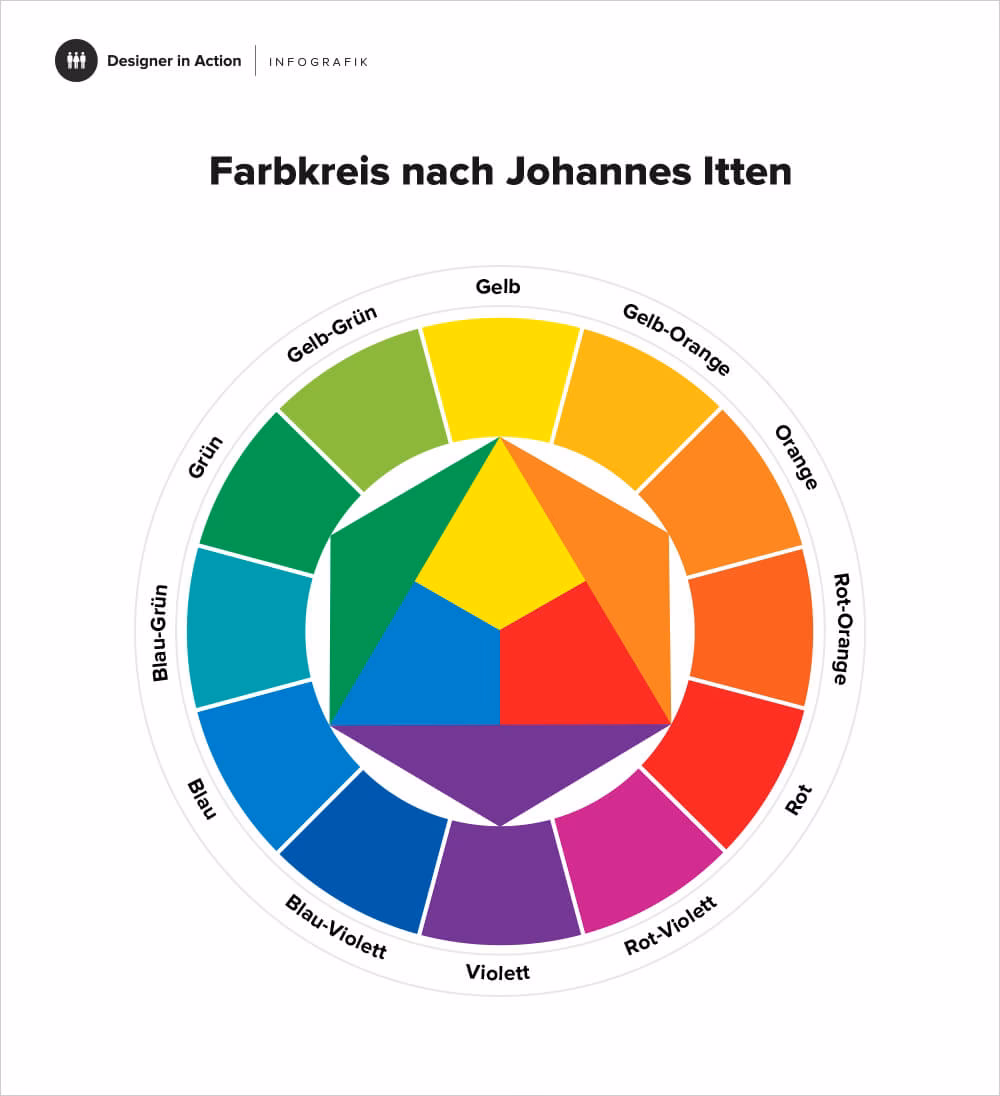 Wie verwende ich Komplementärfarben in meiner Fotografie?