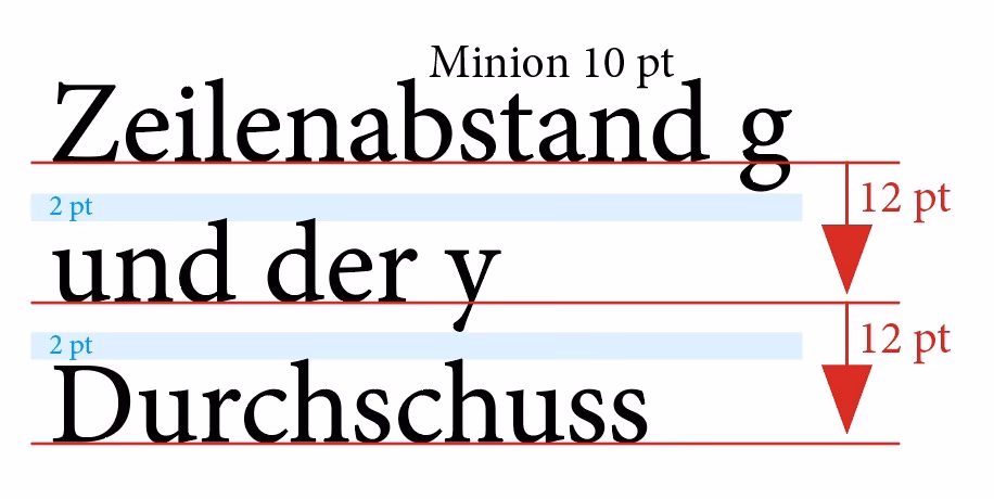 Wie kann ich den Zeilenabstand einstellen?
