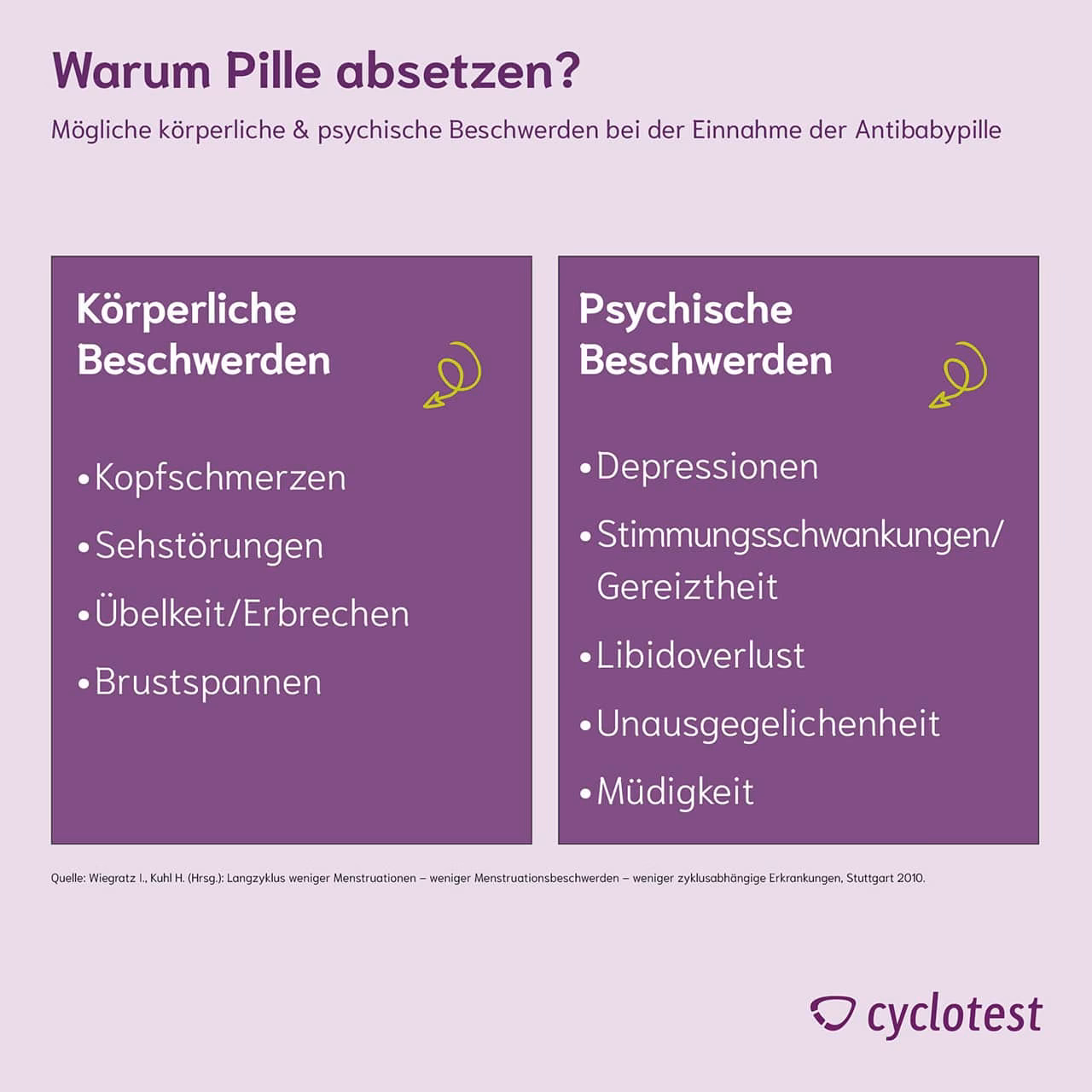 Ist es normal, nach dem Absetzen der Pille einmal die Periode zu haben und dann nicht mehr?