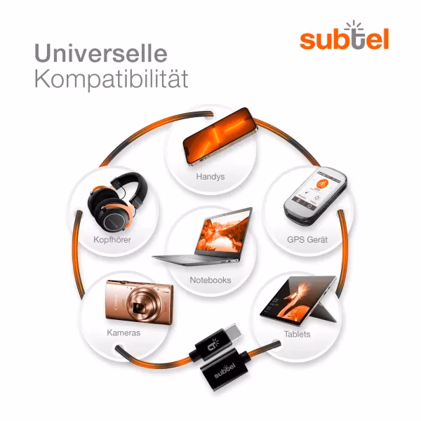 Wie übertrage ich Fotos per Kabel von einer Canon-Kamera auf ein Telefon?