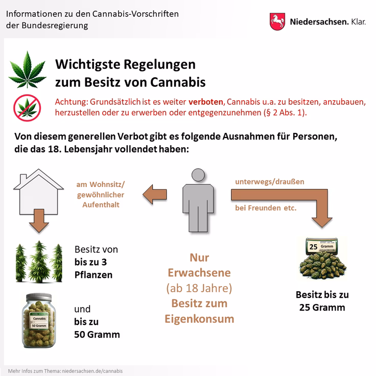 Ist Cannabis in Deutschland jetzt legal oder nicht?