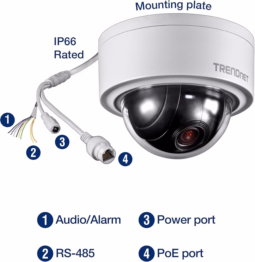 Wie schließe ich eine Trendnet-Kamera an?