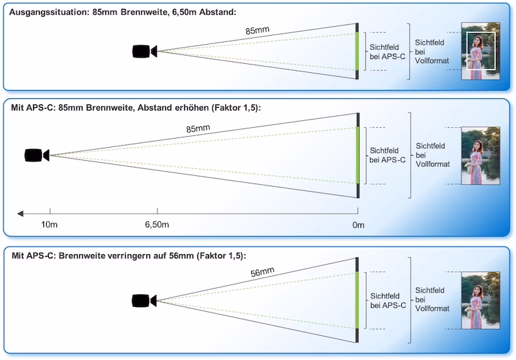 Wie hoch ist die Vergrößerung eines 500-mm-Kameraobjektivs?