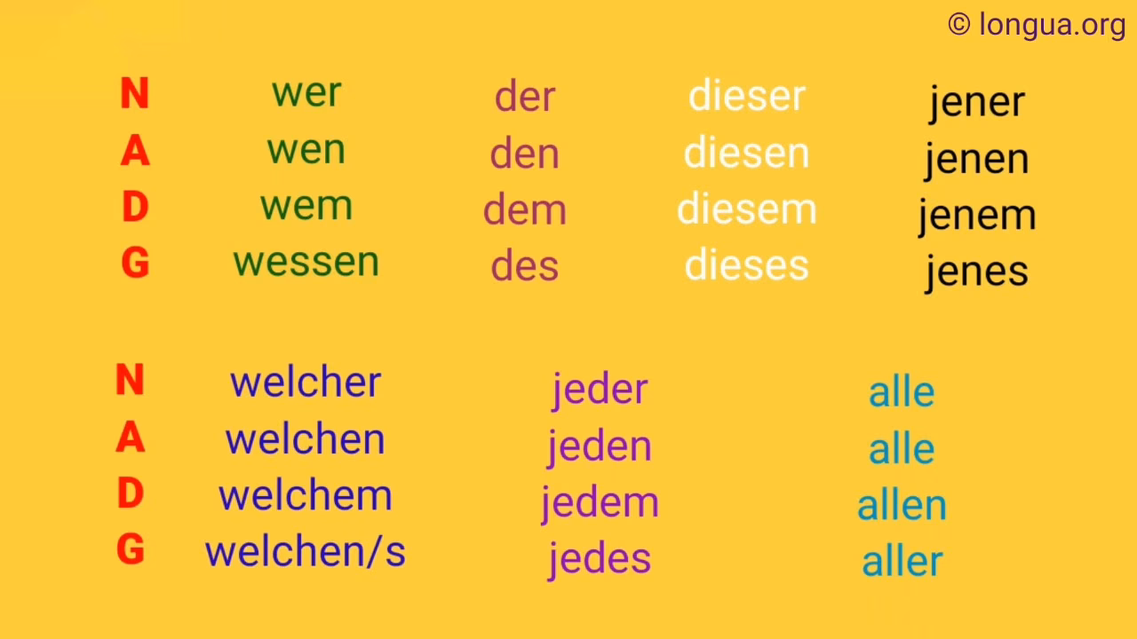 Woher kommen MS und MS?