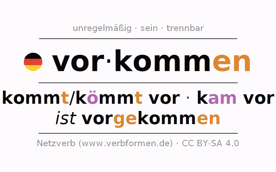 Was bedeutet vorkommt?