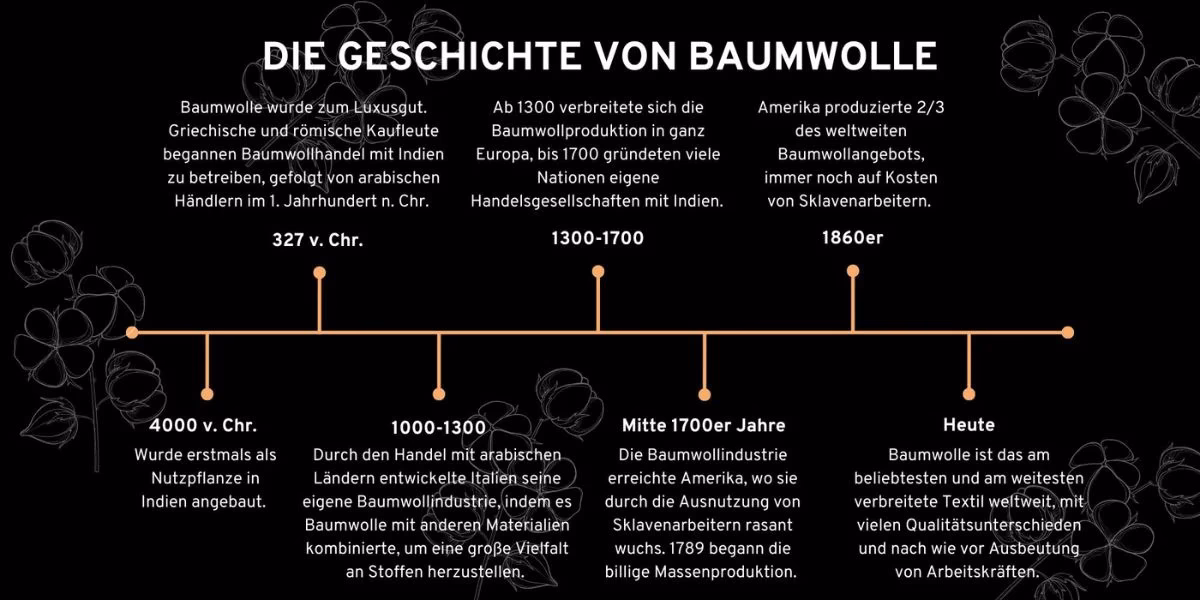 Wie lange gibt es Baumwolle in Europa?