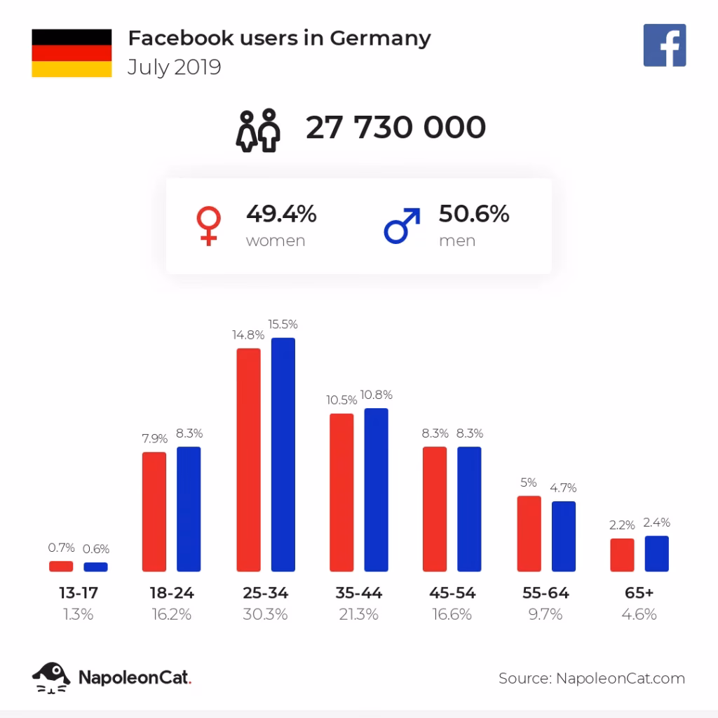 Wann gab es Facebook in Deutschland?