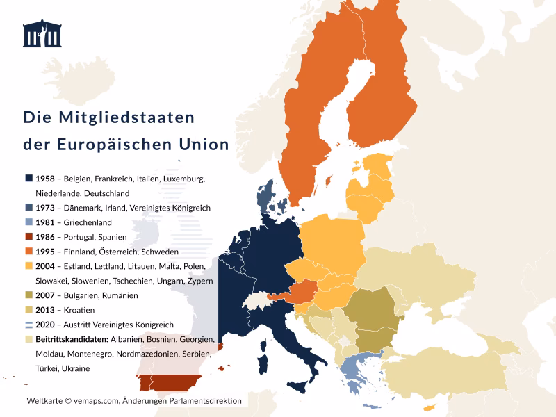Wer ist 1995 der EU beigetreten?