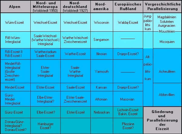 War die Erde schon mal wärmer als heute?