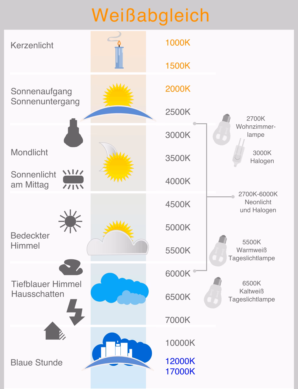 Welchen Weißabgleich bei Tageslicht?
