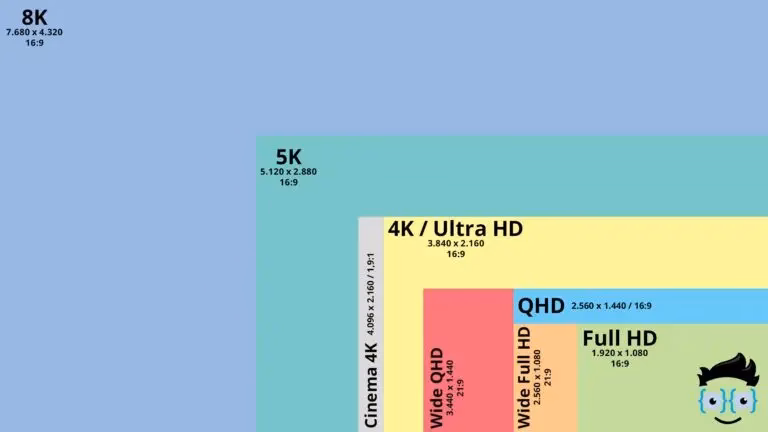 Welche Auflösung soll ich auswählen?
