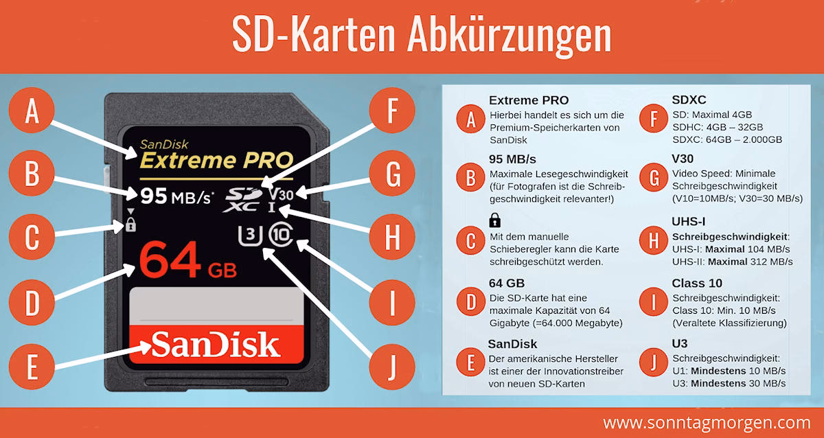 Was ist eine SD-Karte der Klasse 2, 4 oder 6?