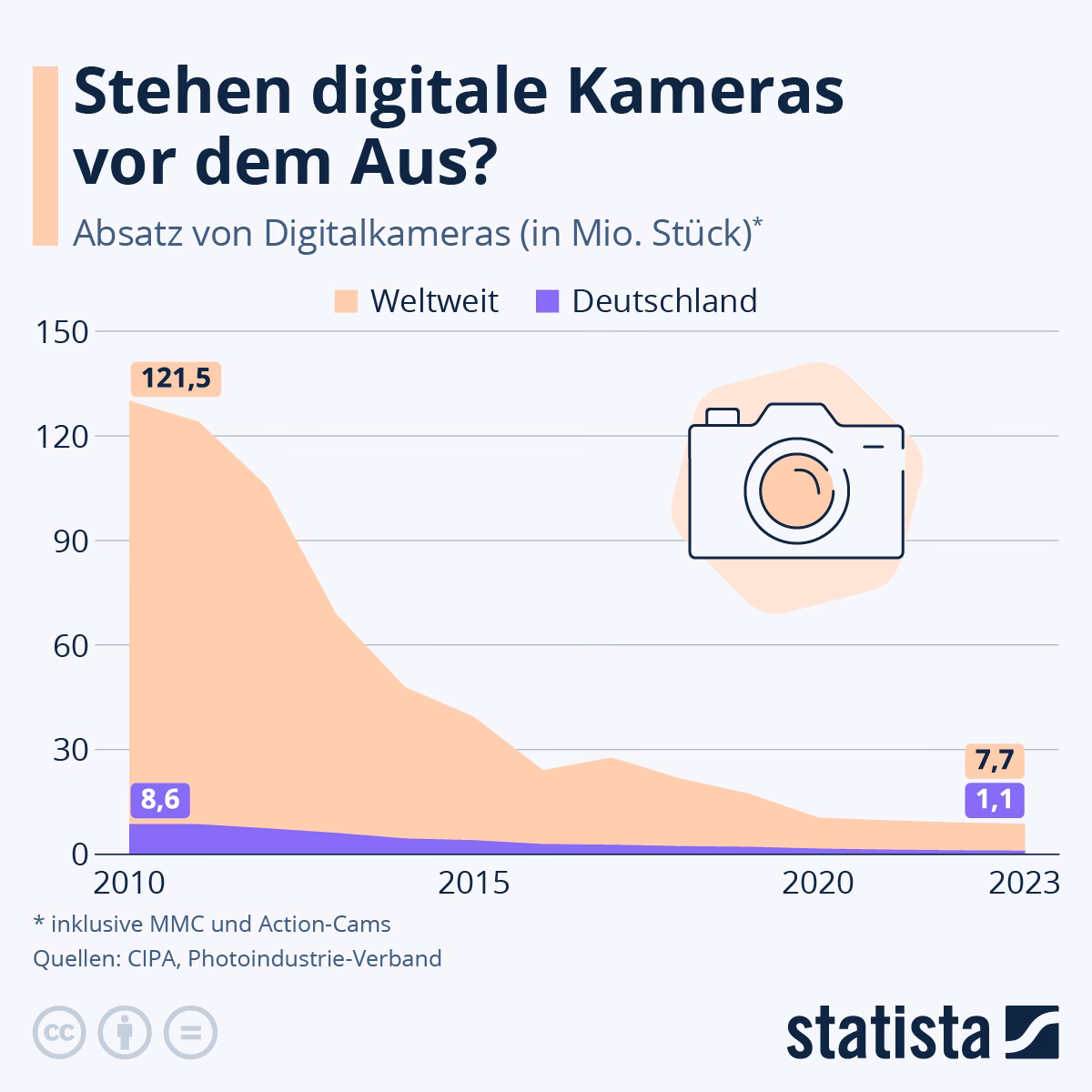 Welcher Kameratyp ist eine Graflex?