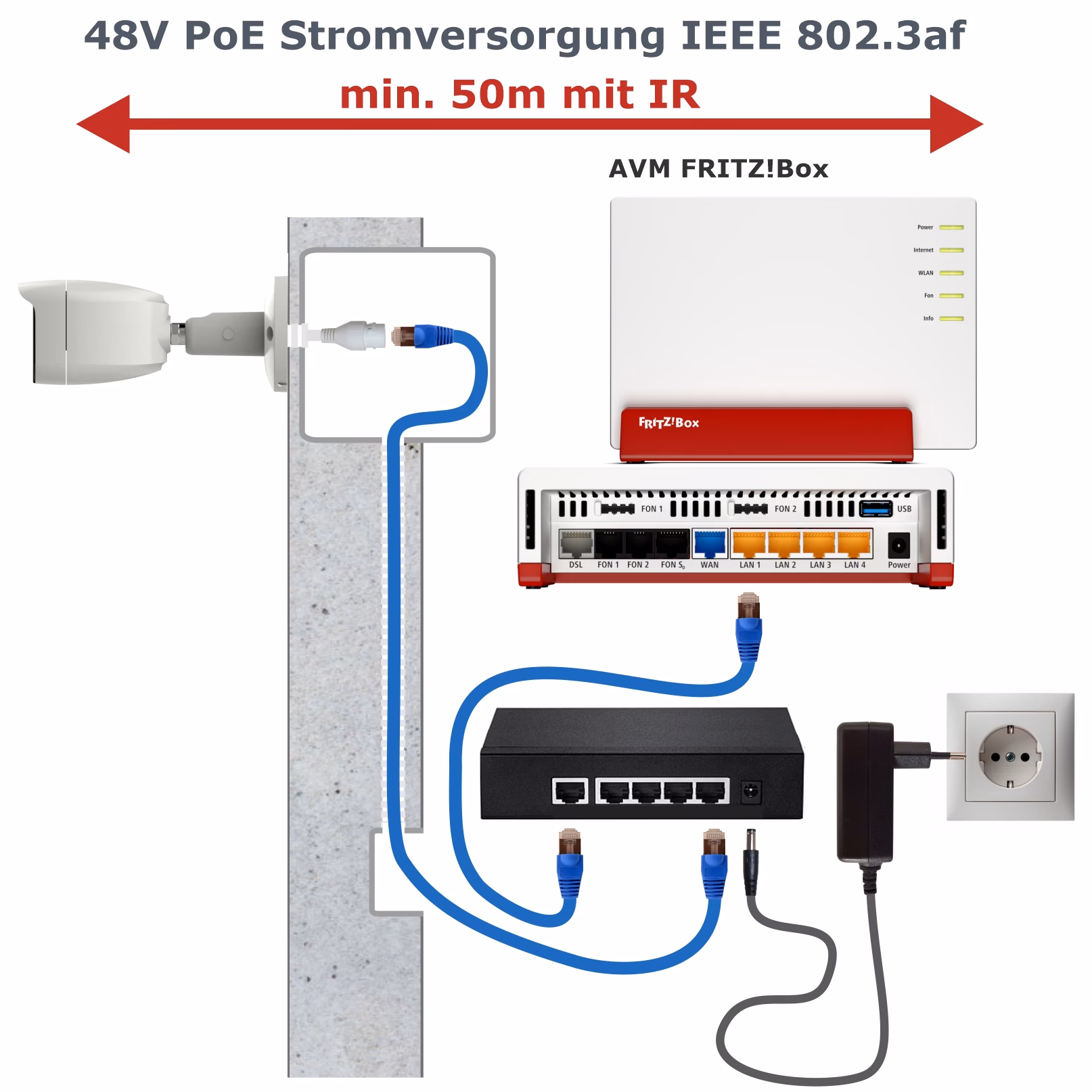 Welches IP-Telefon funktioniert an der FritzBox?