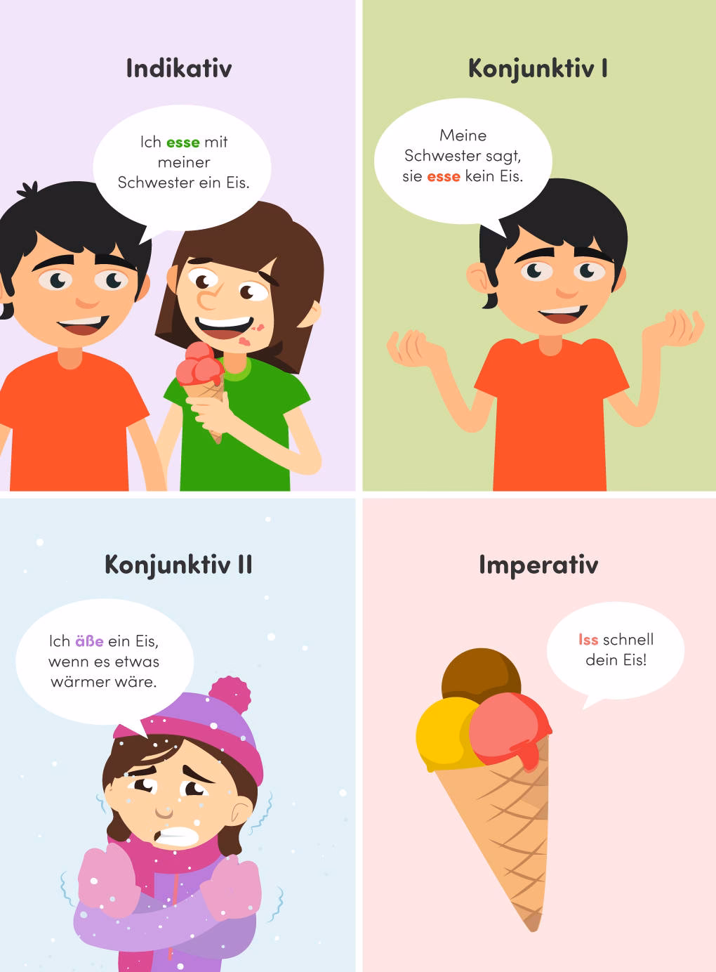 Welche 3 Modi gibt es?