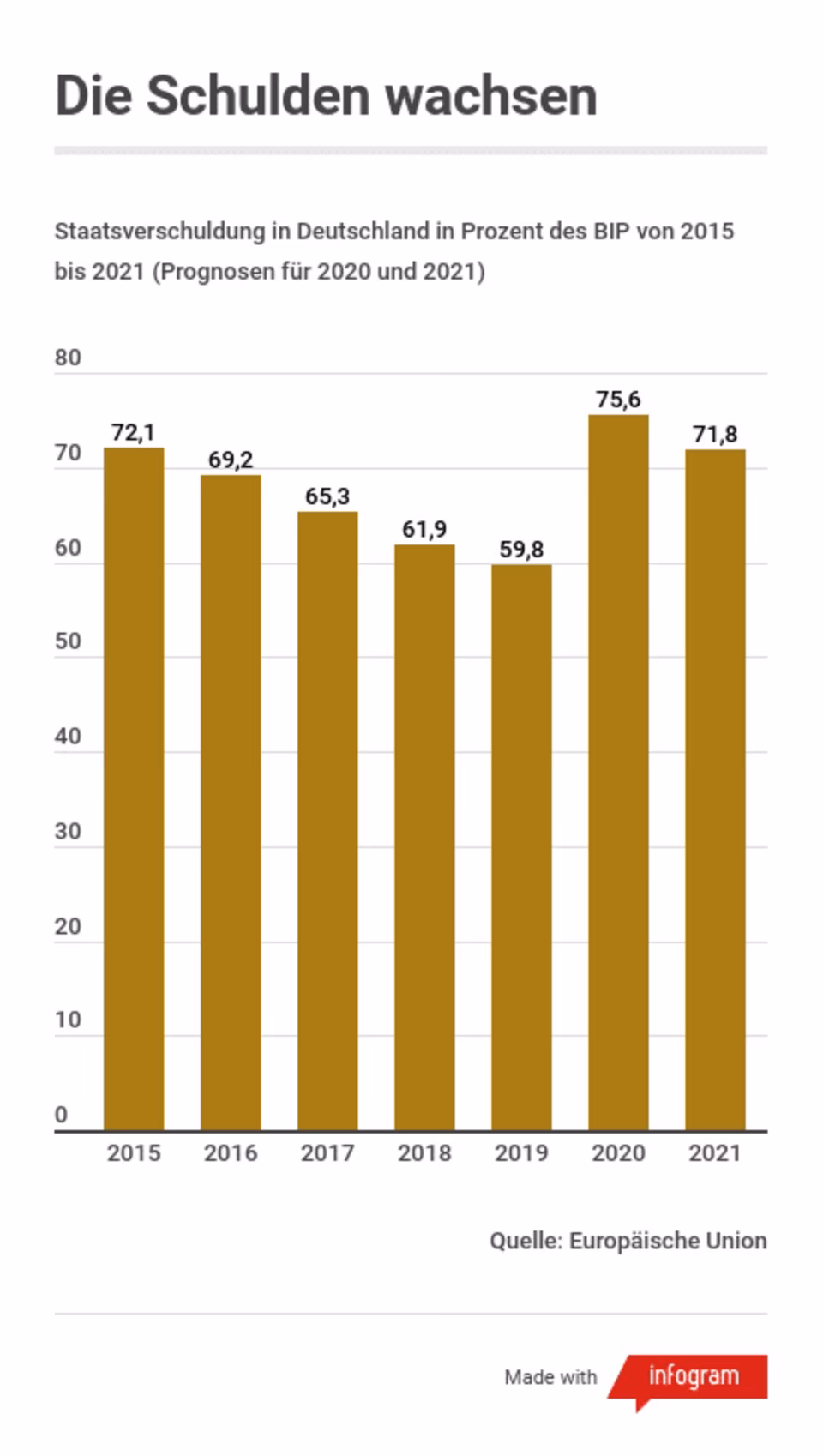 Welches Land hat die höchste Privatverschuldung?