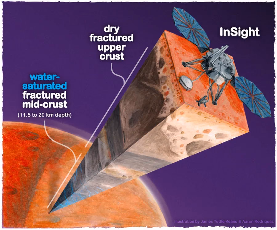 Hat Elon Musk Wasser auf dem Mars gefunden?