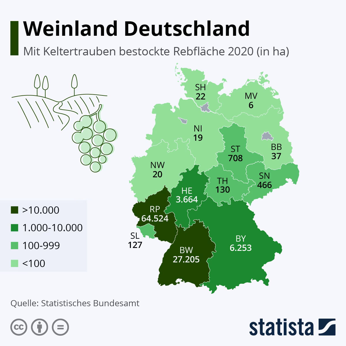 Wer brachte den Wein nach Deutschland?
