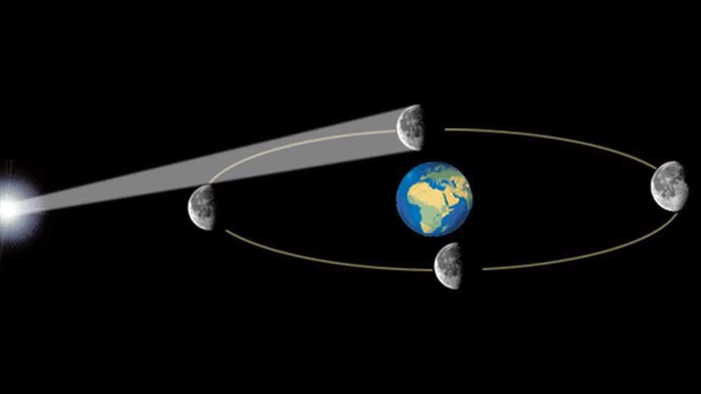 Warum gibt es den Mond?