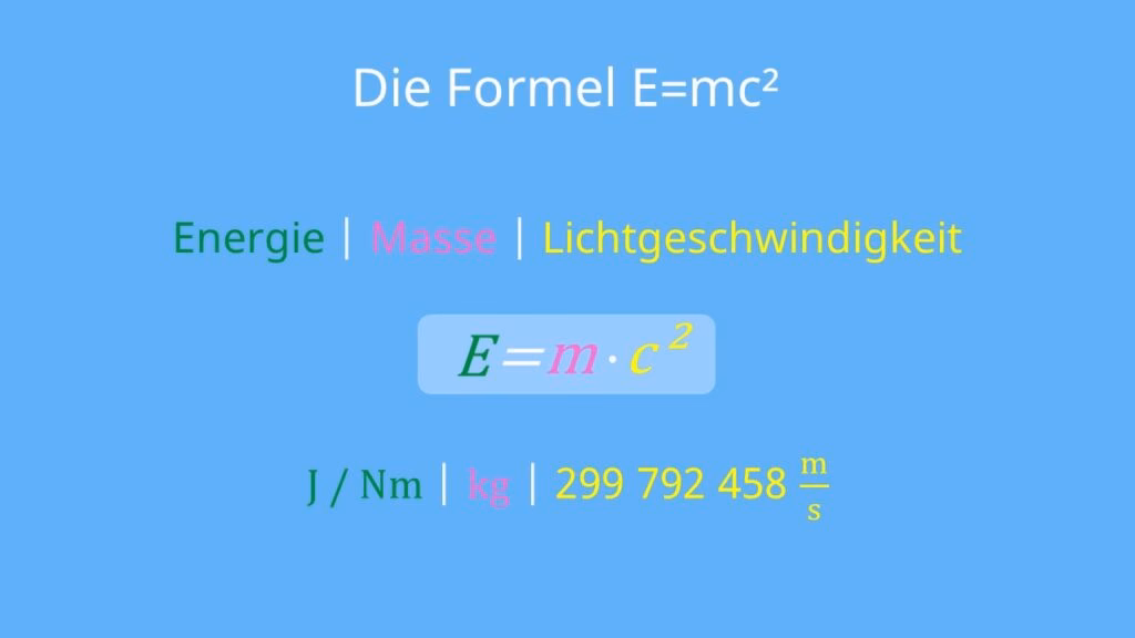 Wie kam Einstein auf die Gleichung e mc2?
