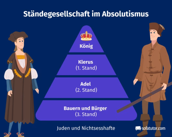 Warum ist der Absolutismus entstanden?