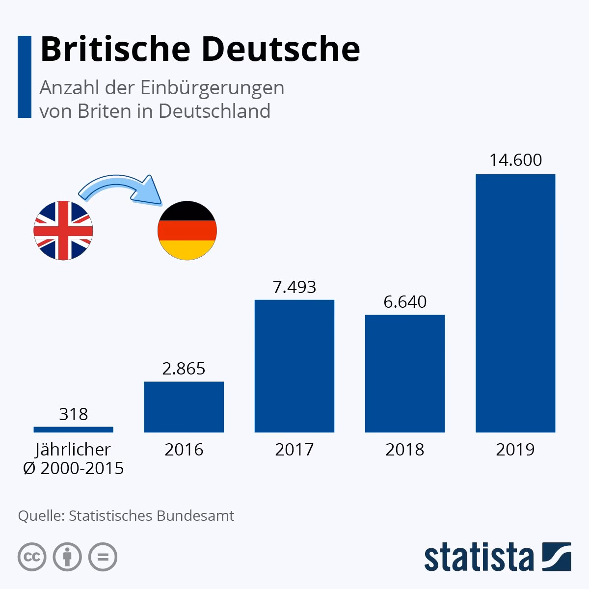 War der Brexit gut oder schlecht für Großbritannien?