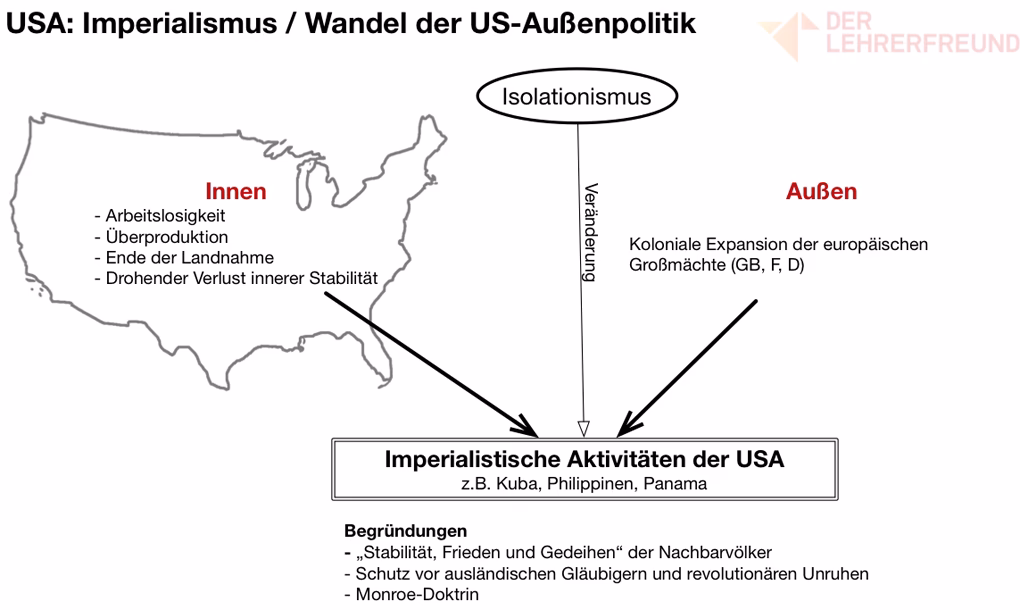 Welches Ereignis verursachte den Imperialismus?