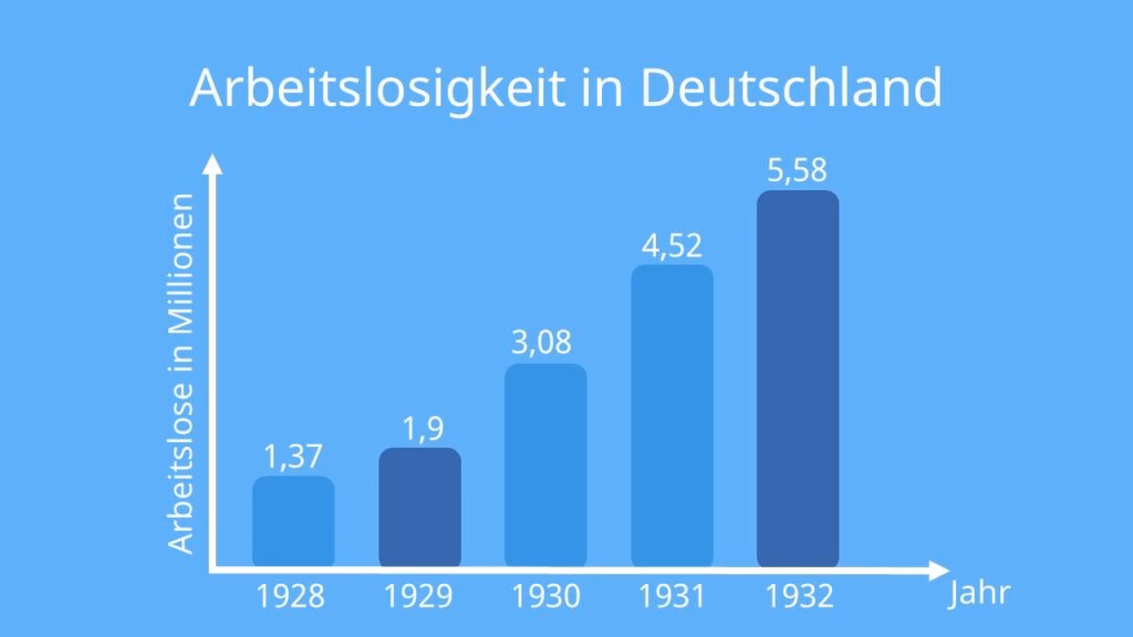 Wie kam es zum Schwarzen Freitag 1929?