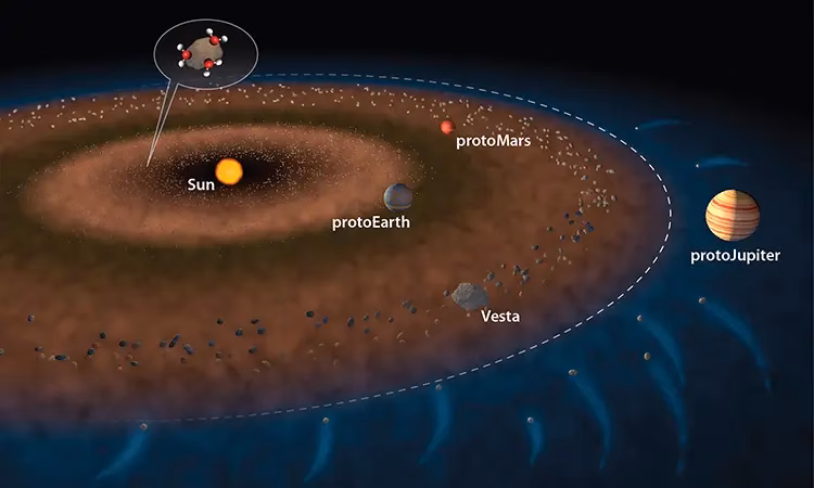 Wie entstand auf der Erde das Wasser?