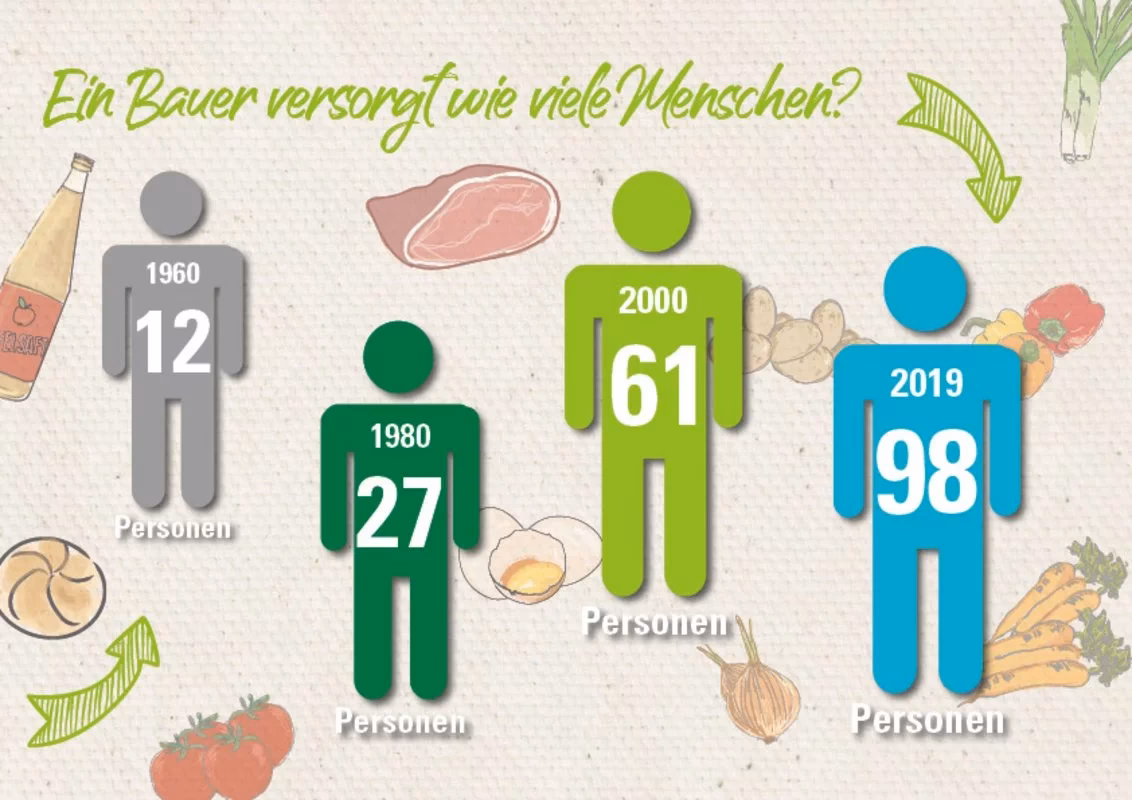 Wie kam es zur Bauernbefreiung?