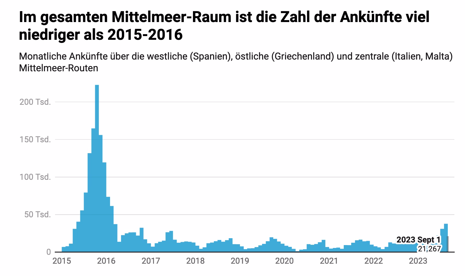 Wie viele Flüchtlinge in Deutschland arbeiten?