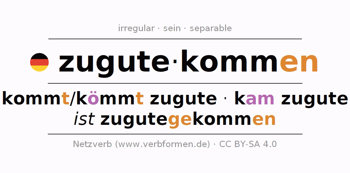 Wie schreibt man zugute halten?