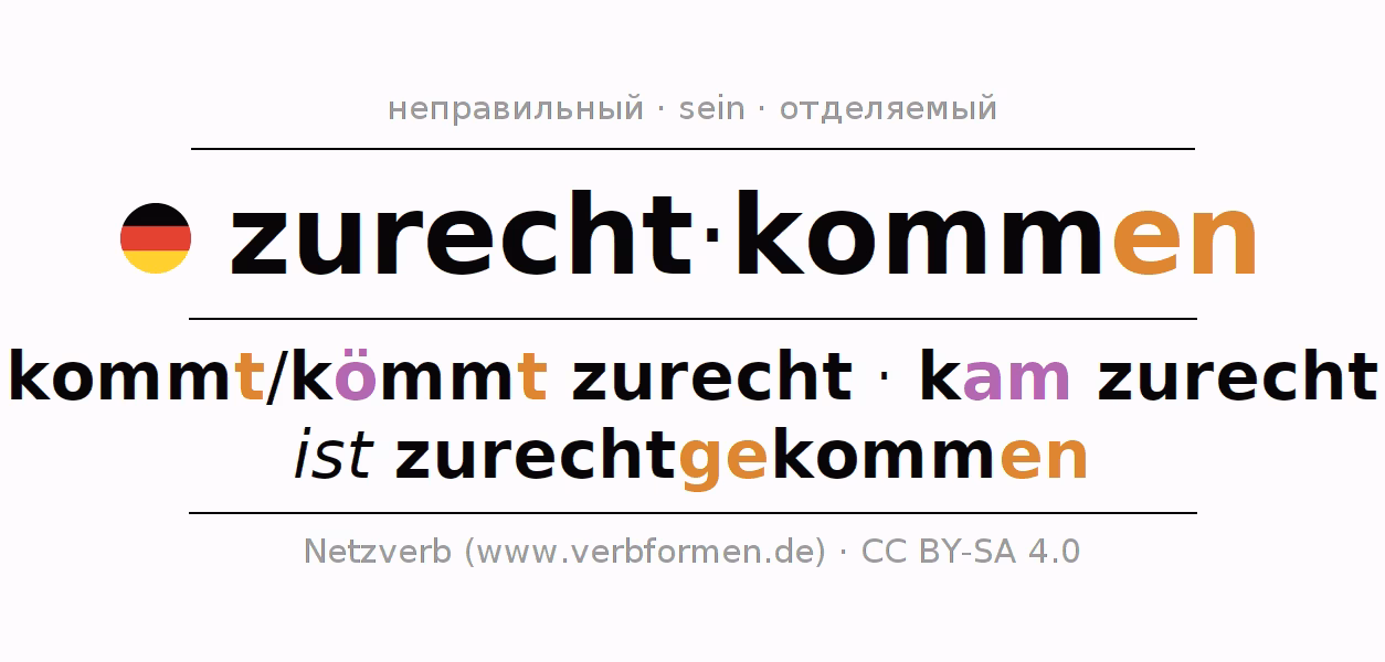Wie schreibt man zurecht kam?
